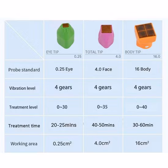 RF fractionnaire et machine de serrage de la peau au laser Soins de la peau Machine de levage de la peau du visage
